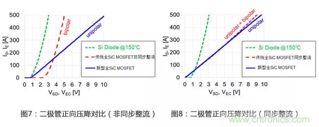 解析三菱电机6.5kV全SiC功率?？? width=