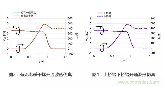 解析三菱电机6.5kV全SiC功率?？? width=