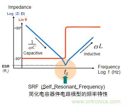 电容的Q值和D值是什么？Q值和D值有什么作用？