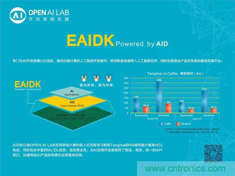 瑞芯微联合Arm、OPEN AI LAB首发AI开发平台