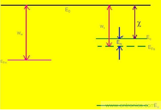 金属与半导体接触后是如何做到欧姆接触的？