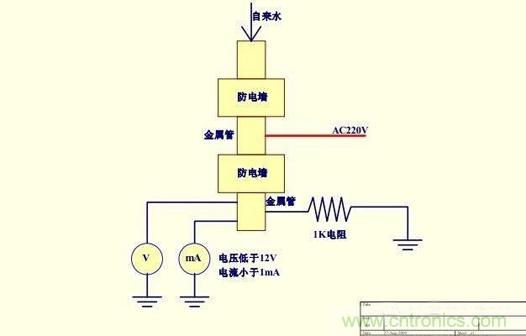 详谈水电阻的相关知识