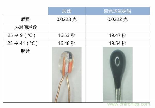 了解、测量和使用热敏电阻的热时间常数