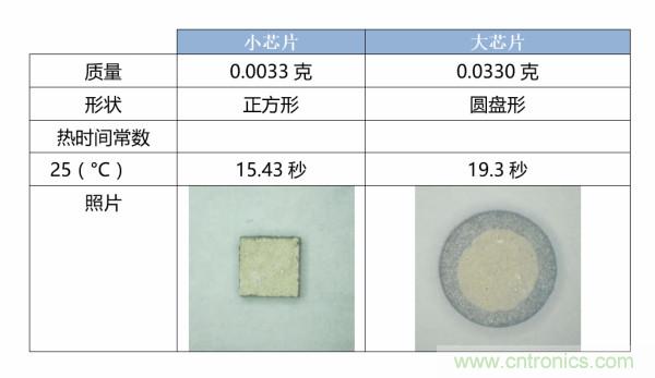 了解、测量和使用热敏电阻的热时间常数