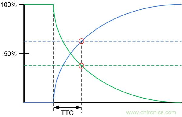 了解、测量和使用热敏电阻的热时间常数