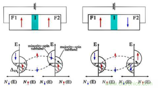 解析隧道磁阻技术（TMR）及其应用简介