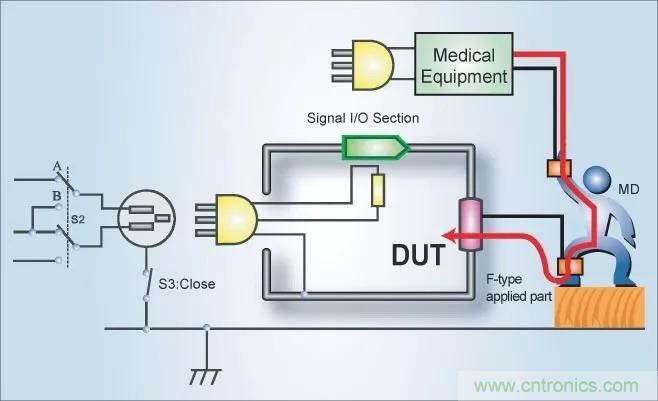别再把“泄露电流”与“耐压漏电流”混淆了！