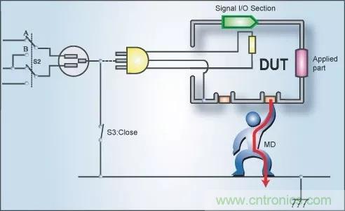别再把“泄露电流”与“耐压漏电流”混淆了！