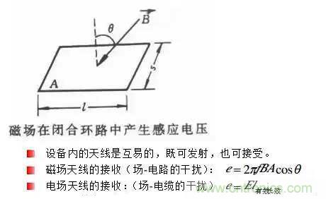 详解EMC传导(共模、差模)与辐射(近场、远场) 知识