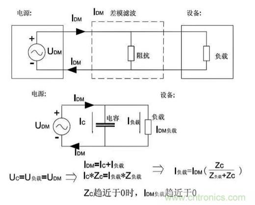 详解EMC传导(共模、差模)与辐射(近场、远场) 知识