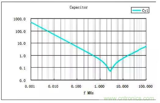详解EMC传导(共模、差模)与辐射(近场、远场) 知识