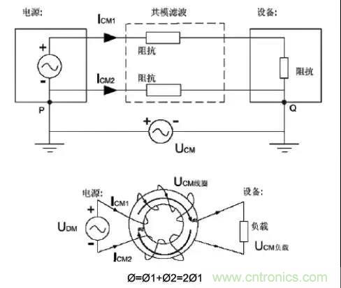 详解EMC传导(共模、差模)与辐射(近场、远场) 知识