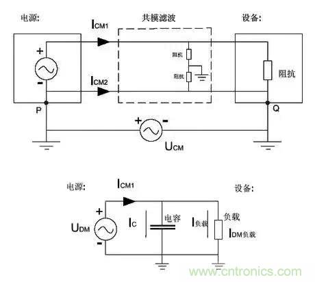 详解EMC传导(共模、差模)与辐射(近场、远场) 知识