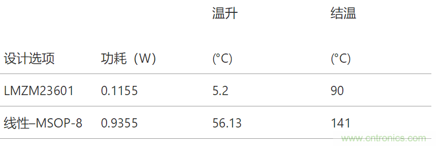 工业传感器供电采用开关稳压器方案真的好吗？