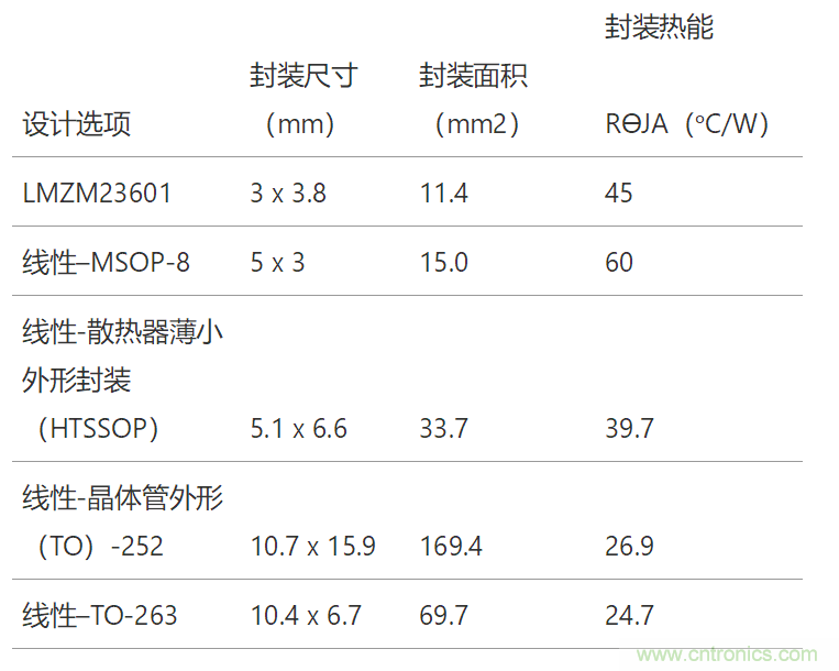 工业传感器供电采用开关稳压器方案真的好吗？