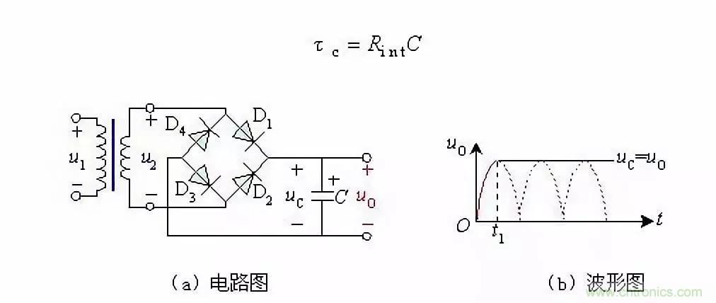 滤波电路基本概念?、原理、分类、作用及应用案例