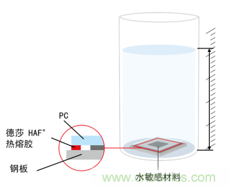 智能可穿戴的路在何方？ 德莎新品热熔胶系列—抗溶剂、抗化学腐蚀
