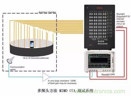 辐射两步法 MIMO OTA 测试方法发明人给大家开小灶、划重点
