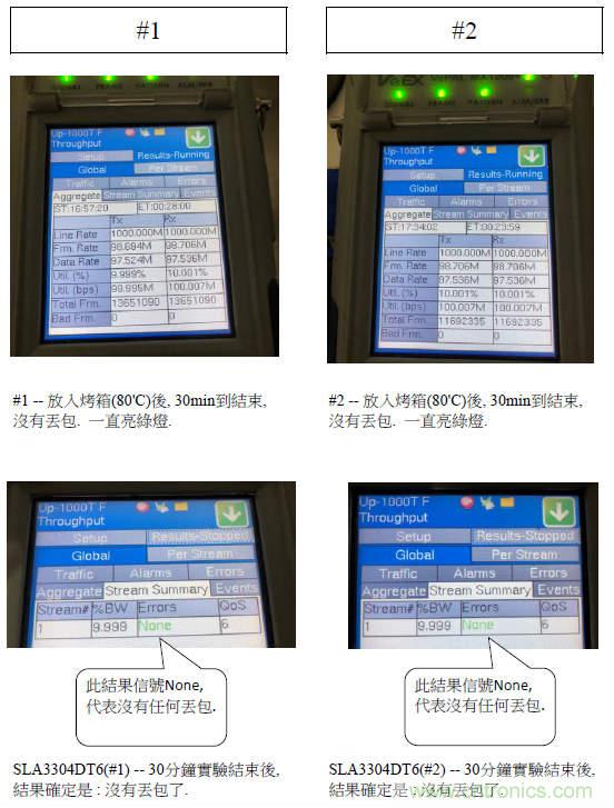 SLA3304DT6 为LVDS信号提供静电?；?高温长线不丢包