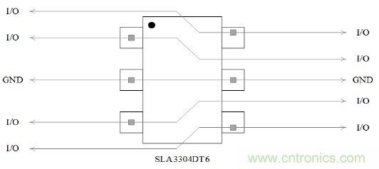 SLA3304DT6 为LVDS信号提供静电?；?高温长线不丢包