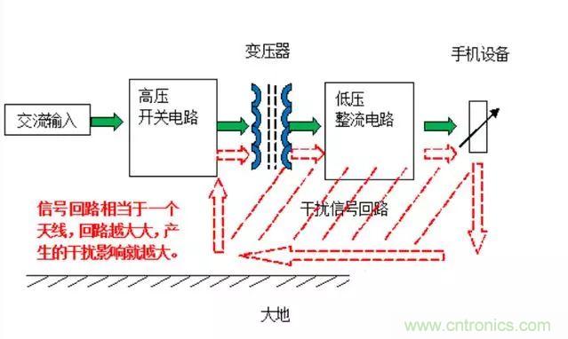 拆了个电容之后，我的iPhone也会自动订房了