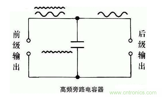 详细分析电容的作用和用途 详细分析电容的作用和用途