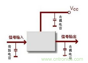 详细分析电容的作用和用途 详细分析电容的作用和用途