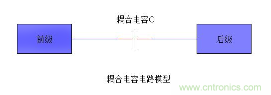 详细分析电容的作用和用途 详细分析电容的作用和用途