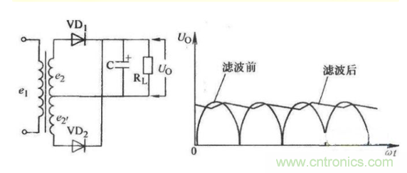 详细分析电容的作用和用途 详细分析电容的作用和用途