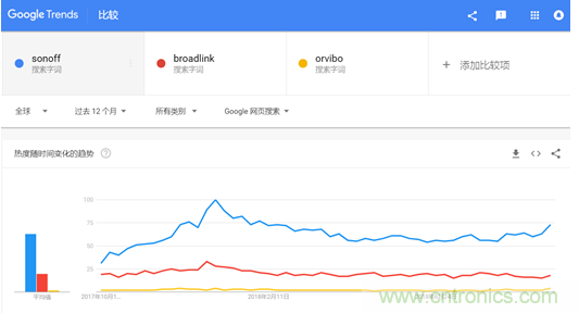 酷宅科技亮相“环球资源消费电子展” 工业智控、智能灌溉备受海外买家关注