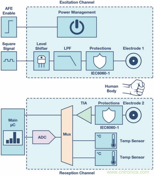 皮肤电活动测量系统的设计、开发与评估