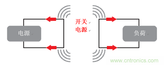 使用电源?？榧蚧虴MI设计