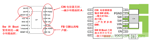 使用电源?？榧蚧虴MI设计
