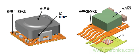使用电源?？榧蚧虴MI设计