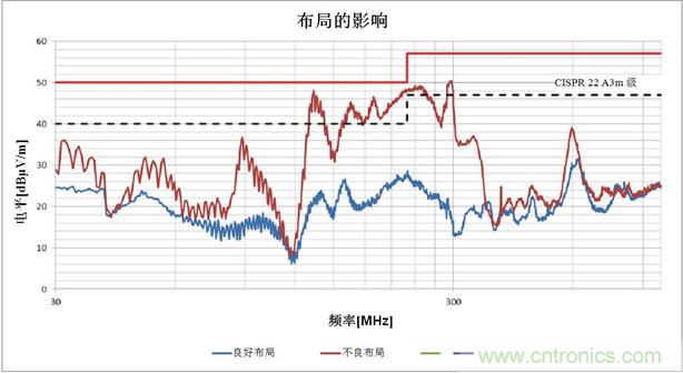 使用电源?？榧蚧虴MI设计