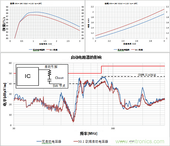 使用电源?？榧蚧虴MI设计