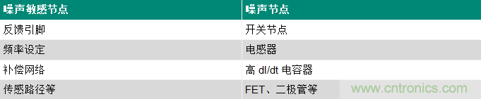 使用电源?？榧蚧虴MI设计