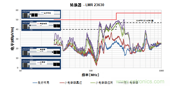 使用电源?？榧蚧虴MI设计