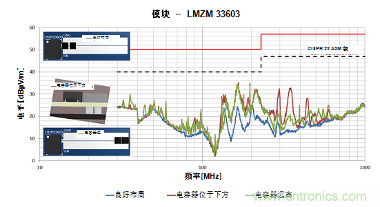 使用电源?？榧蚧虴MI设计