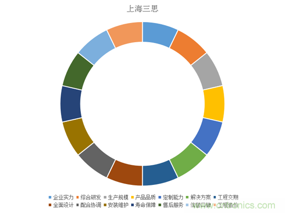 十大极限挑战：港珠澳大桥照明工程炼成记