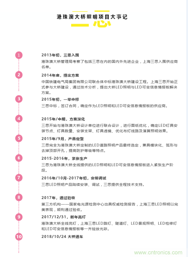 十大极限挑战：港珠澳大桥照明工程炼成记