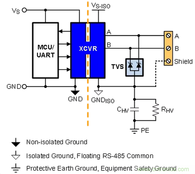 大咖谈技术丨使用GMR隔离提高PROFIBUS RS-485的可靠性 大咖谈技术丨使用GMR隔离提高PROFIBUS RS-485的可靠性