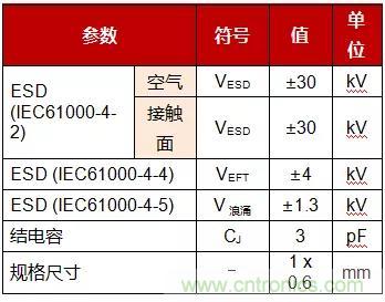 大咖谈技术丨使用GMR隔离提高PROFIBUS RS-485的可靠性 大咖谈技术丨使用GMR隔离提高PROFIBUS RS-485的可靠性