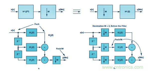 详解多角度讲解高精度 SAR ADC的抗混叠滤波考虑因素 详解多角度讲解高精度 SAR ADC的抗混叠滤波考虑因素