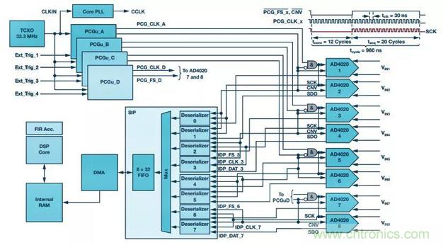 详解多角度讲解高精度 SAR ADC的抗混叠滤波考虑因素 详解多角度讲解高精度 SAR ADC的抗混叠滤波考虑因素