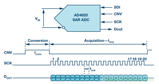 详解多角度讲解高精度 SAR ADC的抗混叠滤波考虑因素 详解多角度讲解高精度 SAR ADC的抗混叠滤波考虑因素