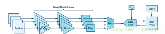 详解多角度讲解高精度 SAR ADC的抗混叠滤波考虑因素 详解多角度讲解高精度 SAR ADC的抗混叠滤波考虑因素