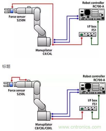 由于感测技术不断进步，现在机器手臂能胜任的工作已越来越多元化