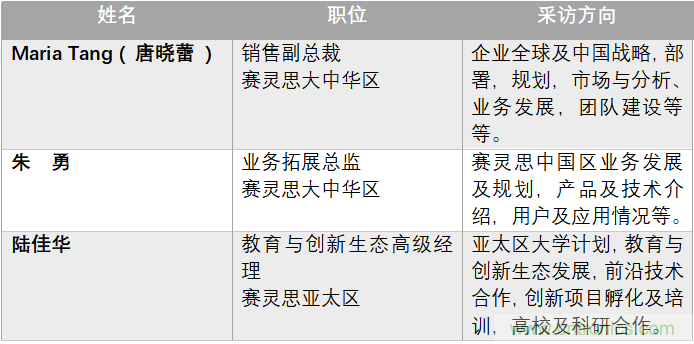 加速人工智能创新，赛灵思布展中国国际进口博览会