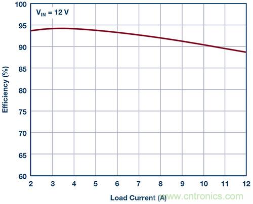 42 V、6 A（峰值7 A）、超低EMI辐射、高效率降压型稳压器